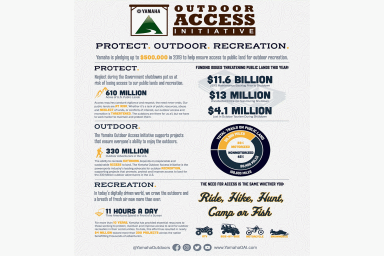Yamaha Pledges Up To $500,000 in 2019 to Protect Outdoor Recreation